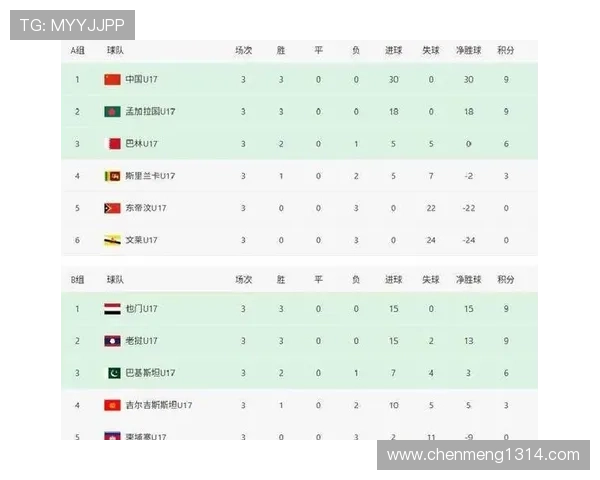 泰伊战平中国四分登顶榜首亚洲杯